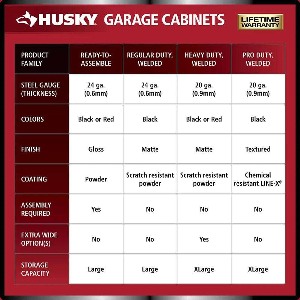Husky Ready-to-Assemble 24-Gauge Steel Wall Mounted Garage Cabinet In Black (28 In. W X 29.7 In. H X 12 In. D) 2 Husky Ready-to-Assemble 24-Gauge Steel Wall Mounted Garage Cabinet In Black (28 In. W X 29.7 In. H X 12 In. D) - Image 2