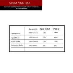 Husky 2000-Lumens LED Dual Panel Focusing Rechargeable Utility Light (2-Pack) 17 Husky 2000-Lumens LED Dual Panel Focusing Rechargeable Utility Light (2-Pack) -Husky Shop husky handheld spotlights d25h 2pk2000 a0 1000