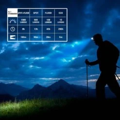 Husky 1000 Lumens Dual Power Compact Rechargeable Headlamp 15 Husky 1000 Lumens Dual Power Compact Rechargeable Headlamp -Husky Shop husky headlamps 91308 a0 1000