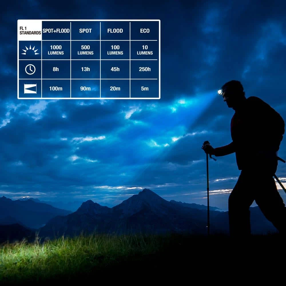 Husky 1000 Lumens Dual Power Compact Rechargeable Headlamp 4 Husky 1000 Lumens Dual Power Compact Rechargeable Headlamp - Image 4