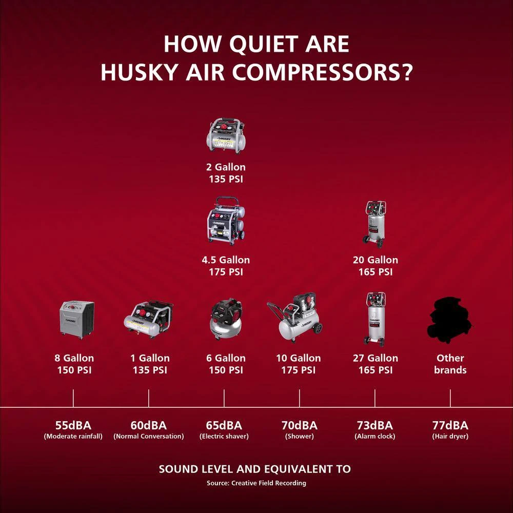Husky 8 Gal. 150 PSI Electric Oil-Free Quiet Workshop Air Compressor In Sound Insulated Cabinet With 2-Quick Couplers 5 Husky 8 Gal. 150 PSI Electric Oil-Free Quiet Workshop Air Compressor In Sound Insulated Cabinet With 2-Quick Couplers - Image 5